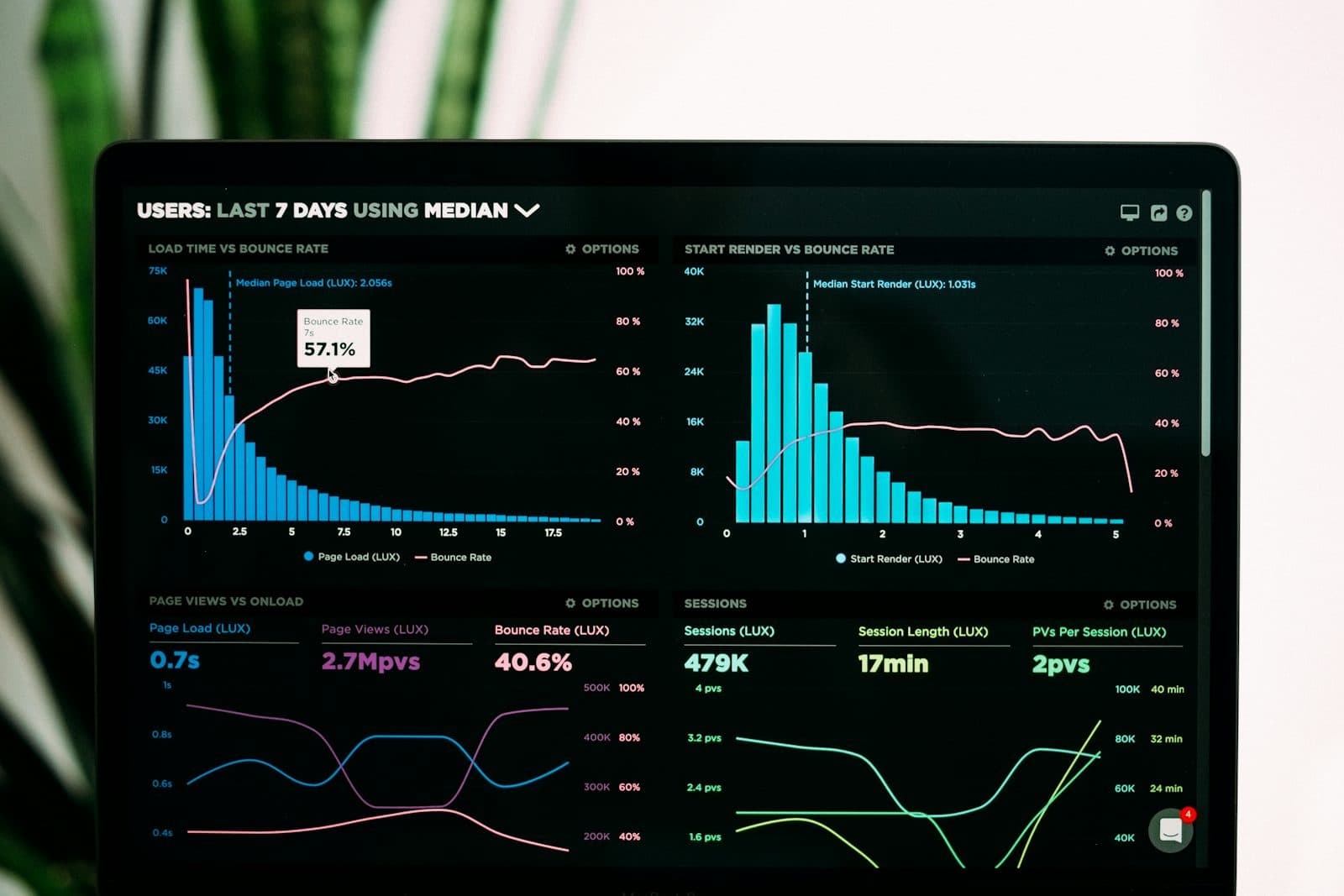 Growth chart representing global ASO localization